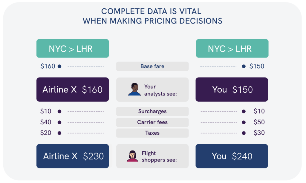 Act quickly on price points illustration