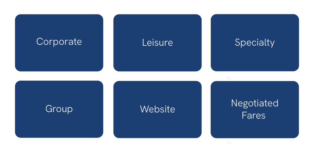 manage fare programs graphic