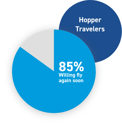 85 percent willing to fly soon