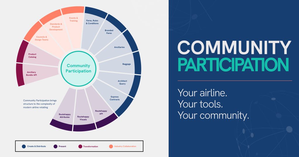 Community Participation