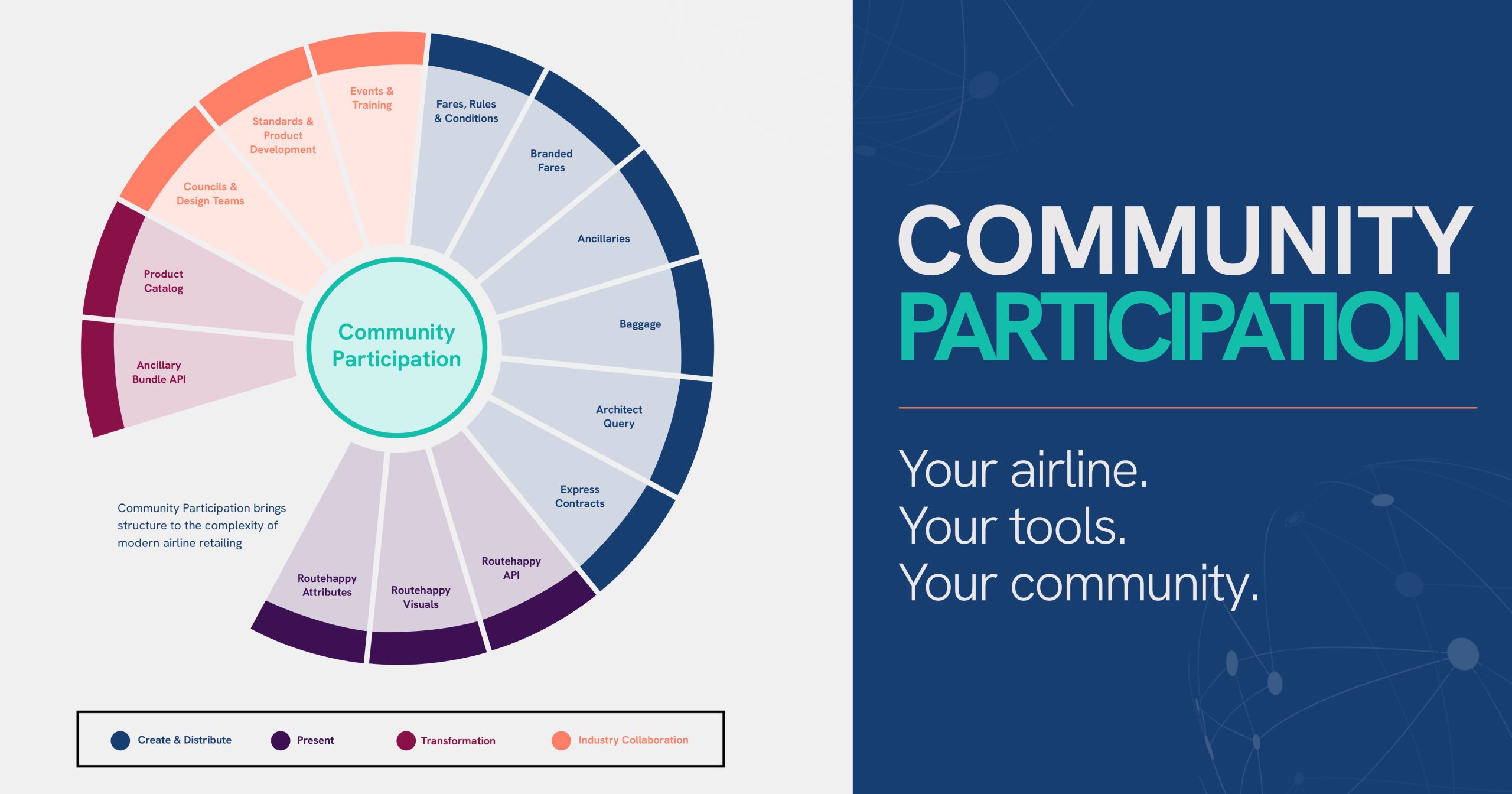 Community Participation